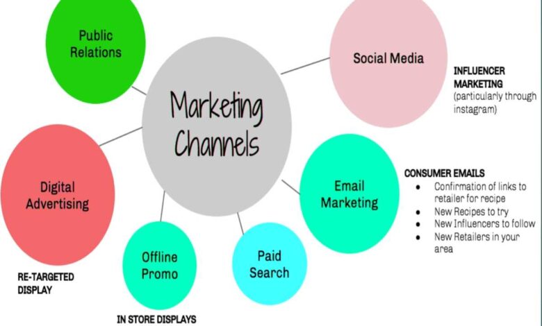 What Is Marketing Channel and their benefits